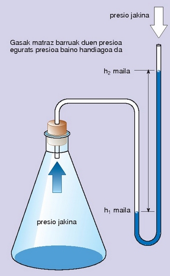 Manometroa